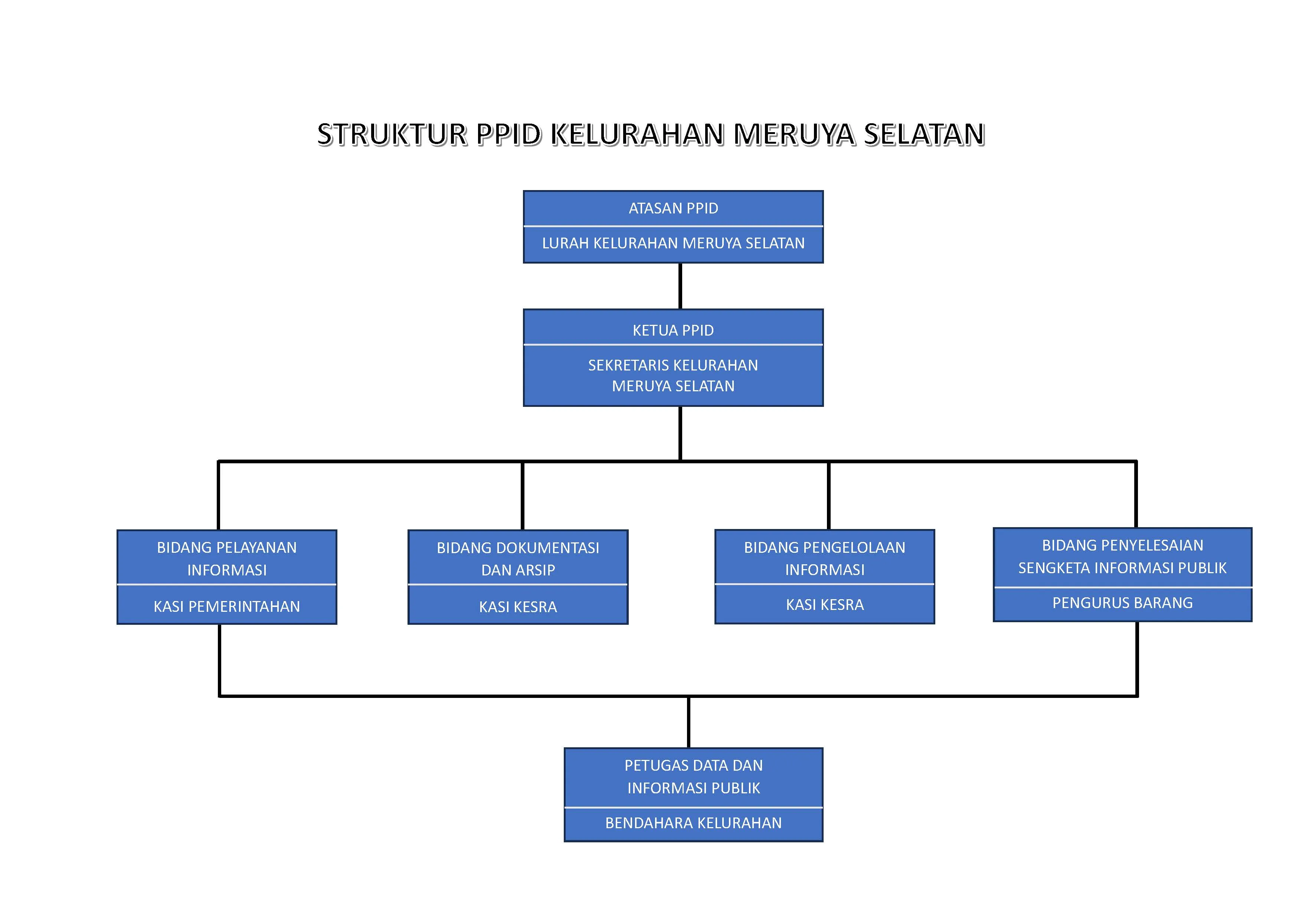 PPID Struktur Organisasi